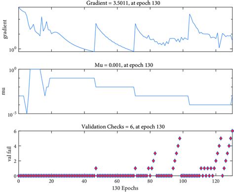 Image result for Training Graph Sample
