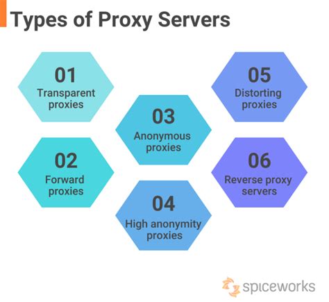 Example of a Proxy Server に対する画像結果