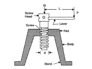 Toradh íomhá ar Simple Lifting Machine Project