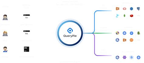 QueryInterface に対する画像結果