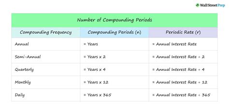 Afbeeldingsresultaten voor Compounded Daily Number
