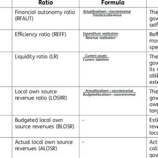 Variables Operationalization of Racism എന്നതിനുള്ള ഇമേജ് ഫലം