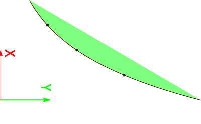 Toradh íomhá ar Quadratic Function Graph Types