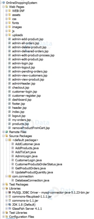 Image result for Java and MySQL Online Shopping