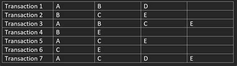 Afbeeldingsresultaten voor Python Program Apriori Algorithm