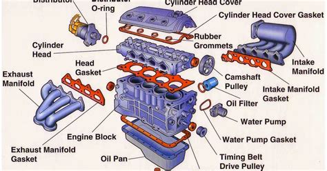 Toradh íomhá ar Twin H Engine Exploded View