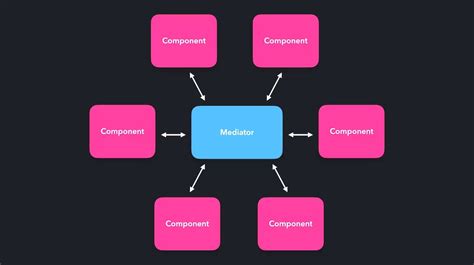 Toradh íomhá ar Middleware Images
