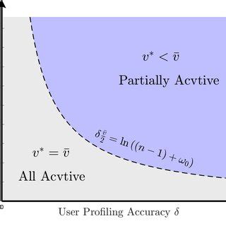 Image result for Causal Graph of Perfect Bayesian Equilibrium