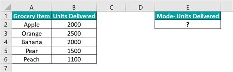 Image result for Mode Function Formula Excel