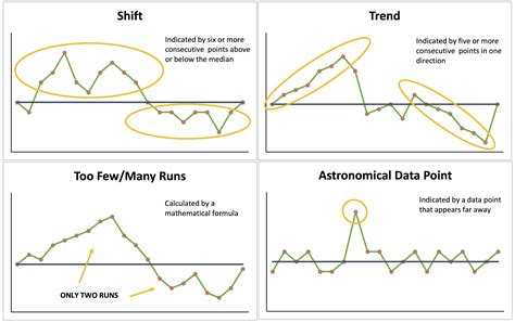 Image result for Run Chart Table