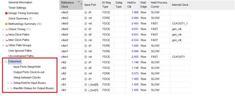 Image result for Report. Timing Summary