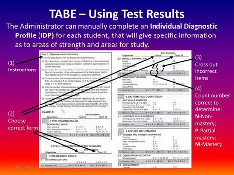 Image result for Standardised Score Conversion Table