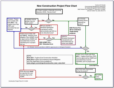 Image result for API Call Flow Diagram