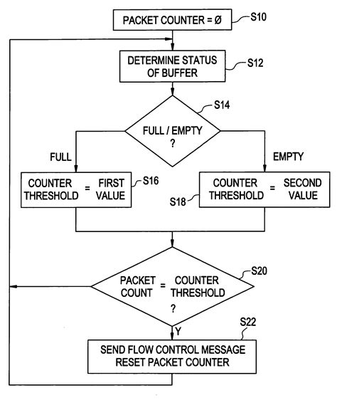 Image result for Flow Control in Data Communications Networks