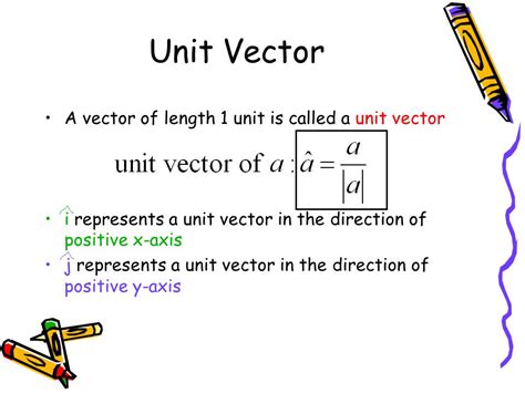Unit Vector Calculations に対する画像結果