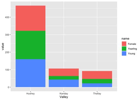 Image result for Ggplot2 Bar Plot Shade