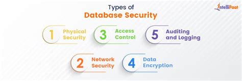Afbeeldingsresultaten voor Database Security Tools