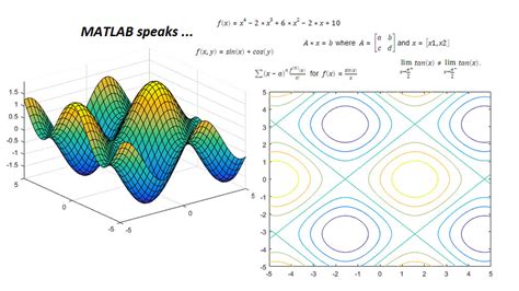 Toradh íomhá ar MATLAB Symbolic Math