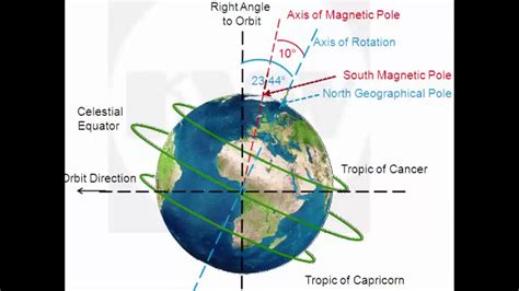 Bildergebnis für Magnetic Pole Reversal