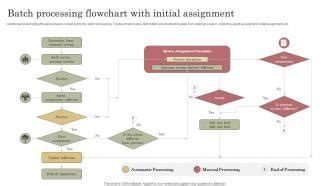 Image result for Sequence Batch Flow Chart for Process
