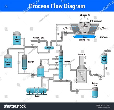 Image result for Vector Process Flow Diagram