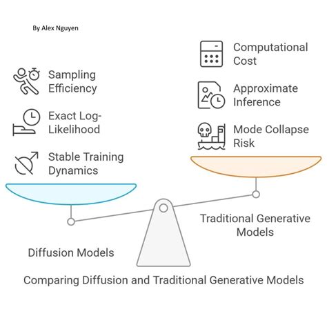 Afbeeldingsresultaten voor Deep Unsupervised Learning Subtypes