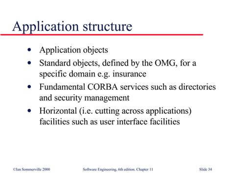 Distributed Software Architecture に対する画像結果