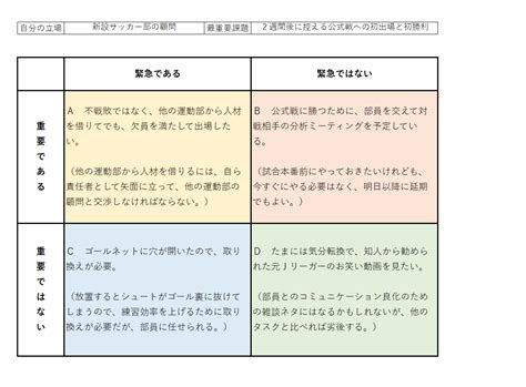 Employee Task Chart に対する画像結果
