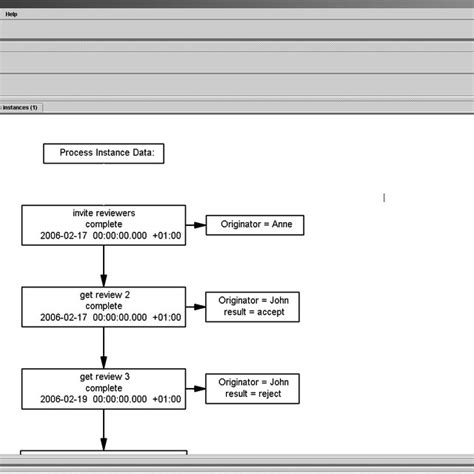 Image result for Review Process Model