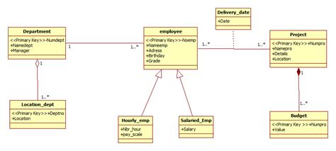 Toradh íomhá ar Class Digram for Grievance Management System