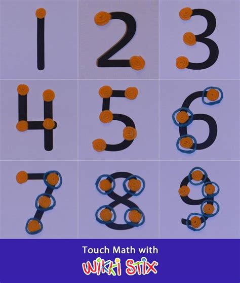 TouchMath Technique に対する画像結果