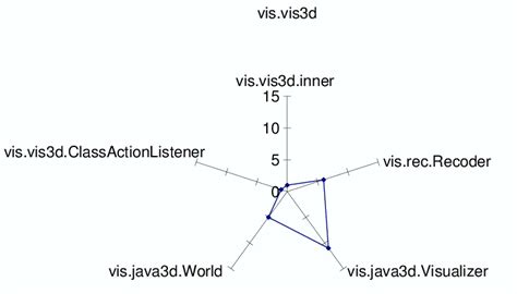 Image result for 3D Graphs in Java