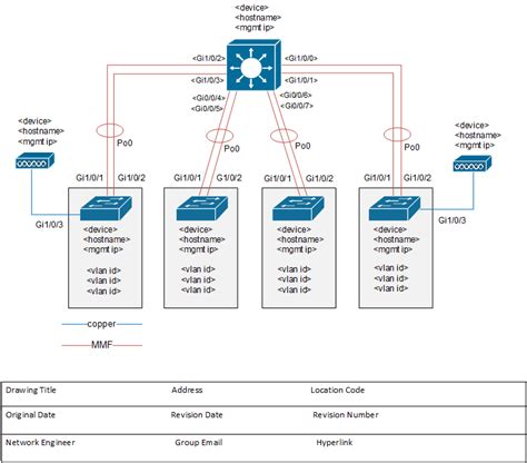 Image result for Visio Power BI Cisco Network Diagram