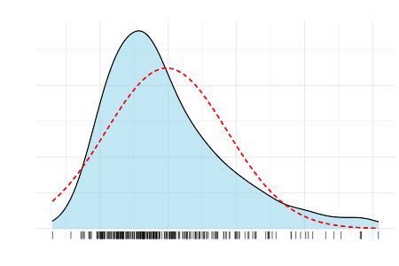 Image result for Density Plot Generator