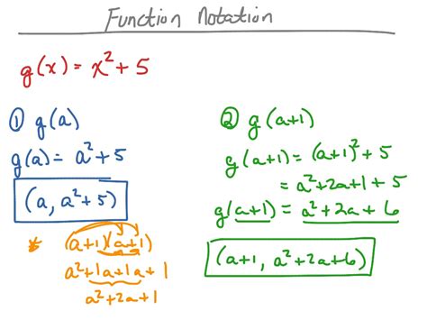 Toradh íomhá ar Function Notation Example Math