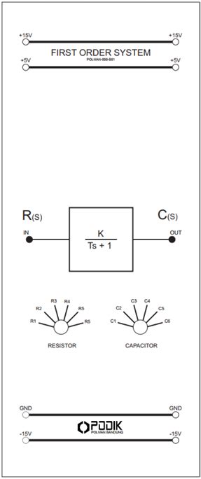 Toradh íomhá ar DSC Programming First Order System