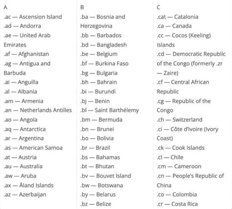 Domain Code に対する画像結果