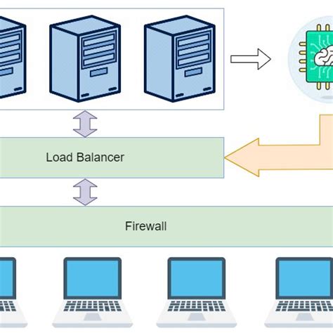 Image result for Components of Load Balancer