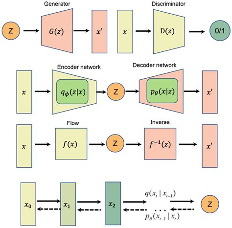 Afbeeldingsresultaten voor Network Flow Based