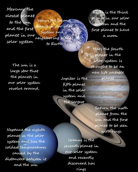 Image result for Information Report Example Solar System