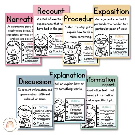 Image result for QLD EDU Text Types