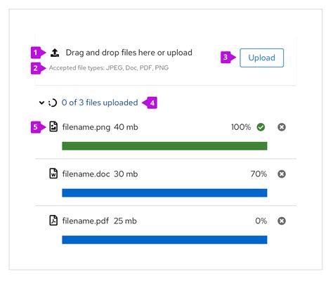 Multiple File Upload Component に対する画像結果