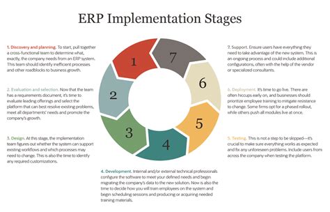 Image result for Average Time of Implementation ERP