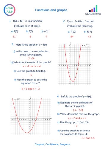 Afbeeldingsresultaten voor Increasing Functional Graphs