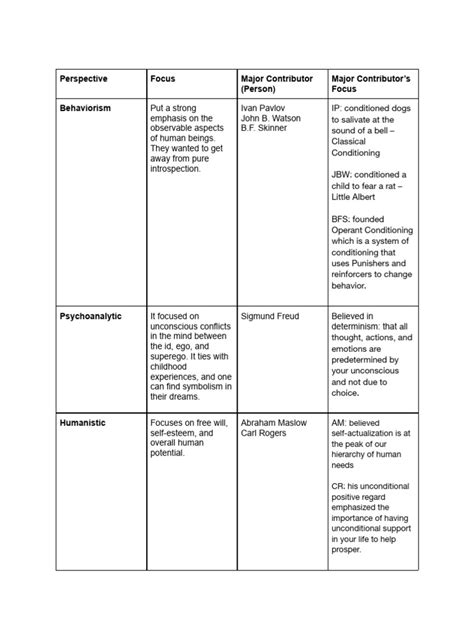 Psych Chart Notes Format に対する画像結果