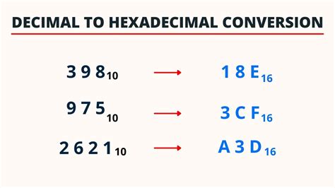 Image result for Hexa Demical Conversion Sheet