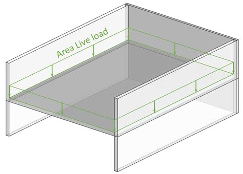 Image result for Live Loading Sign
