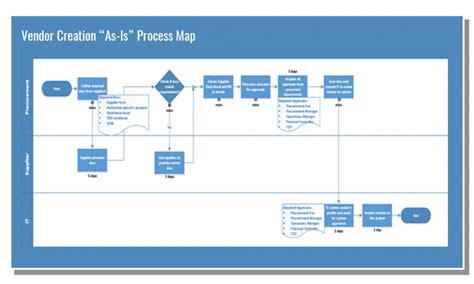 Toradh íomhá ar Business Process Visual Editor
