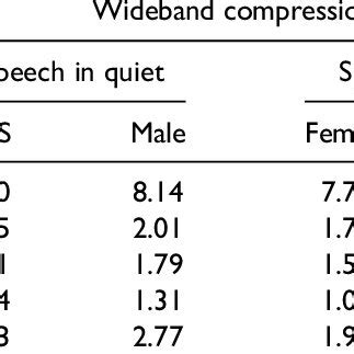 Toradh íomhá ar Table of Compression Ratios of File Types