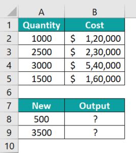 Image result for Excel Trend Function